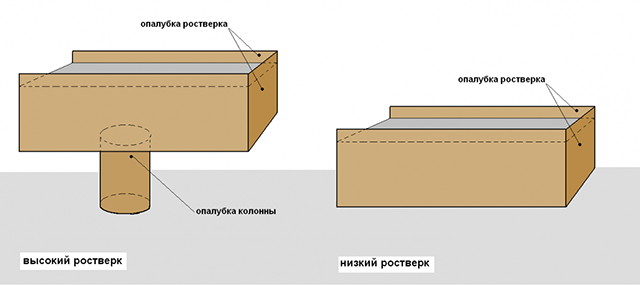 Свайно-ростверковый фундамент под ключ в Красноярске